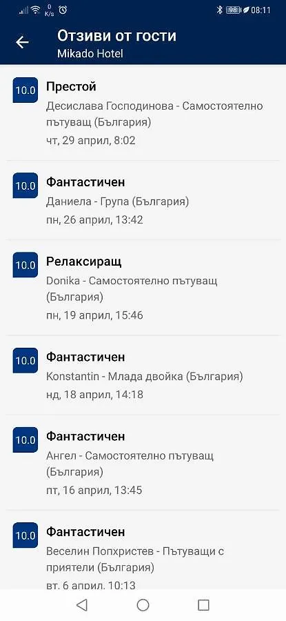 Hotel Хотел Микадо